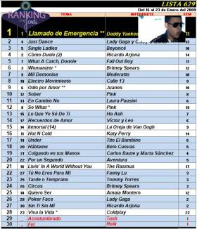 Ranking 629 de 2009